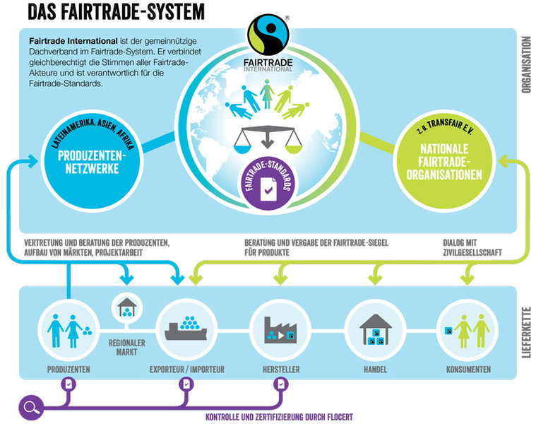 csm_ft-system-graphic-2017_de_de800x632_a2521d4f82