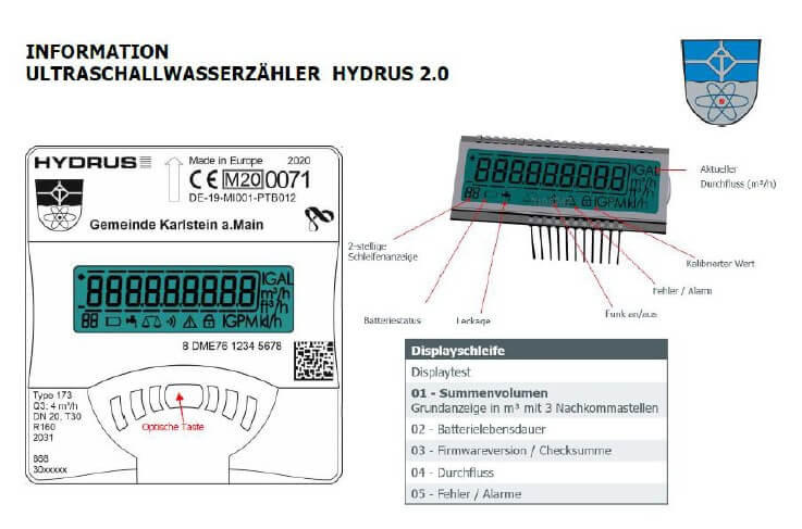 Ultraschallwasserzähler HYDRUS 2.0 mit Displayübersicht, technischen Details und Funktionserläuterungen auf Deutsch.